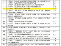 ULM Raih Peringkat 2 Nasional Pengelolaan Keuangan BLU Perguruan Tinggi