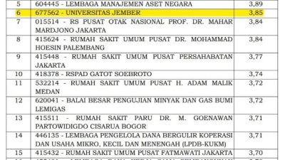 ULM Raih Peringkat 2 Nasional Pengelolaan Keuangan BLU Perguruan Tinggi