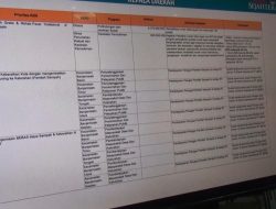 Dinas Pendidikan Diminta Segera Bertindak Benahi Kondisi Sekolah Rusak di Banjarmasin