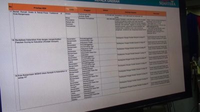 Dinas Pendidikan Diminta Segera Bertindak Benahi Kondisi Sekolah Rusak di Banjarmasin