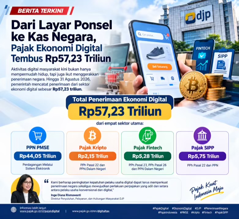 Belanja Online hingga Kripto, Pajak Ekonomi Digital Tembus Rp57,23 Triliun