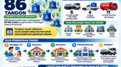 21 Armada Bergerak, 86 Tandon Disiapkan PAM Bandarmasih Hadapi Krisis Banyu