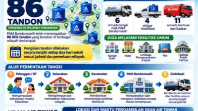 21 Armada Bergerak, 86 Tandon Disiapkan PAM Bandarmasih Hadapi Krisis Banyu