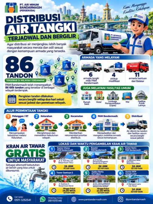 21 Armada Bergerak, 86 Tandon Disiapkan PAM Bandarmasih Hadapi Krisis Banyu